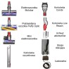 Dyson V12 Detect Slim Absolute Nowy ORYGINALNY 448884-01 zasilacz z wtyczką PL